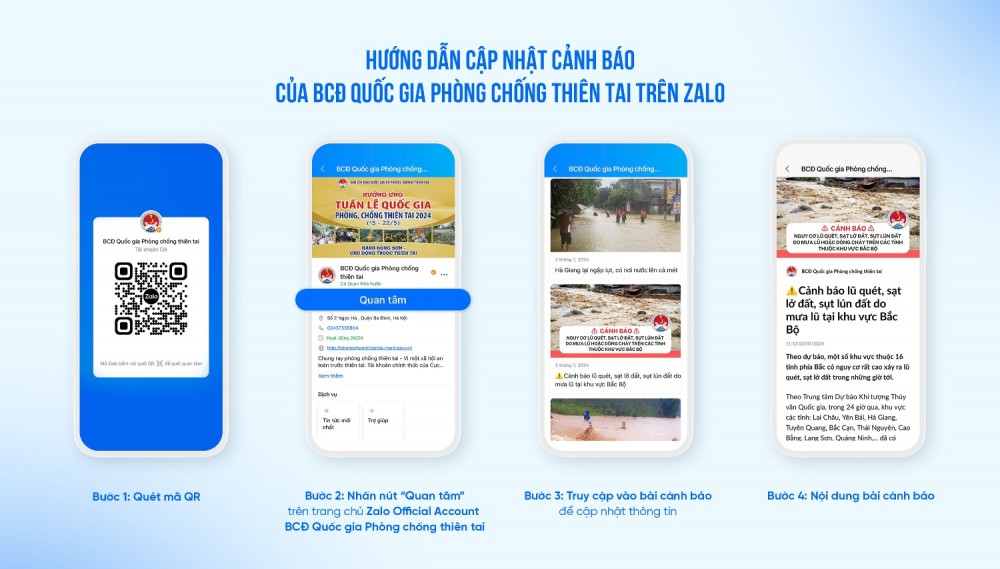 Theo dự báo từ BCĐ Quốc gia Phòng chống thiên tai Việt Nam, nguy cơ lũ quét, sạt lở đất và sụt lún có thể xảy ra trên diện rộng tại 16 tỉnh miền Bắc, thông tin này ngay lập tức phát cảnh báo khẩn cấp đến người dân thông qua Zalo.