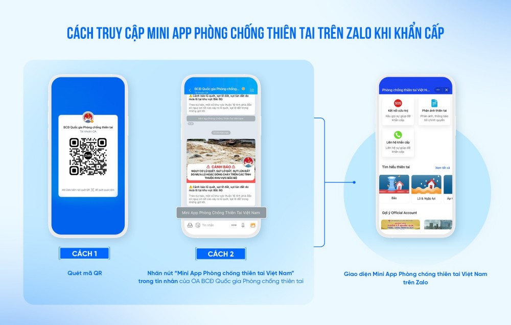 Theo dự báo từ BCĐ Quốc gia Phòng chống thiên tai Việt Nam, nguy cơ lũ quét, sạt lở đất và sụt lún có thể xảy ra trên diện rộng tại 16 tỉnh miền Bắc, thông tin này ngay lập tức phát cảnh báo khẩn cấp đến người dân thông qua Zalo.