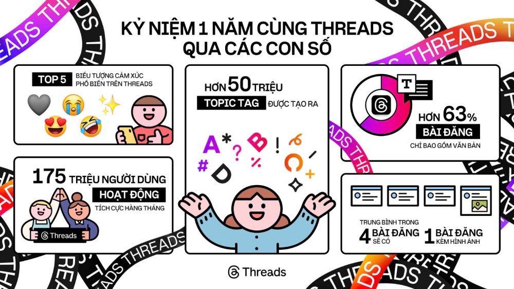 Threads kỉ niệm 1 năm ra mắt