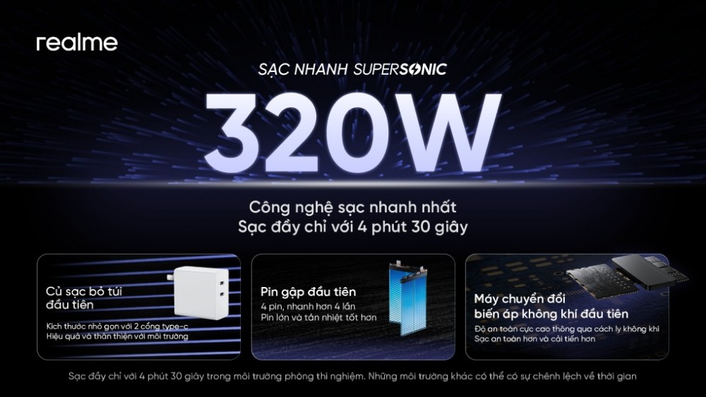 Đây là một trong những thành công cực kỳ ấn tượng của realme, xác lập lại các tiêu chuẩn mới của ngành với công nghệ sạc nhanh SUPERSONIC 320W.