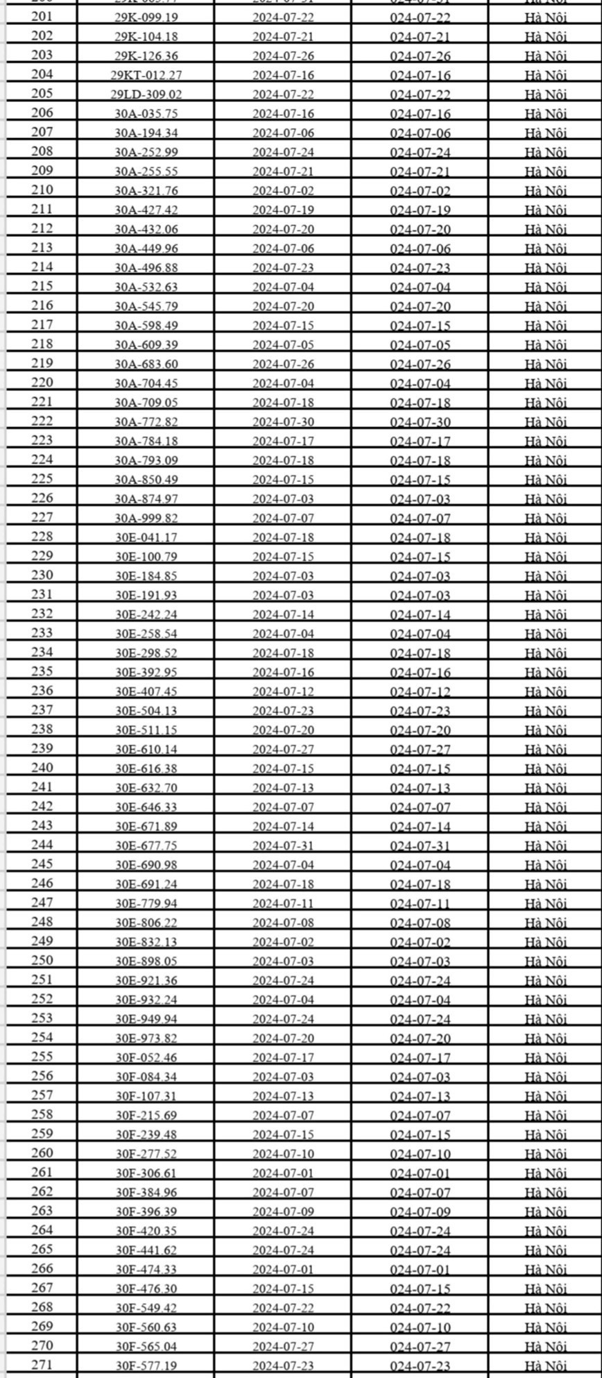 CSGT Hà Nội công bố danh sách ô tô bị phạt nguội trong tháng 7/2024