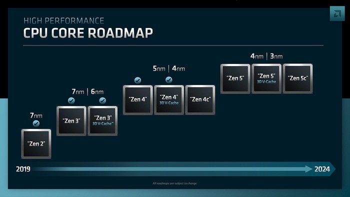 AMD Ryzen 9000 series
