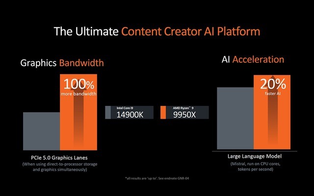 AMD Ryzen 9000 series
