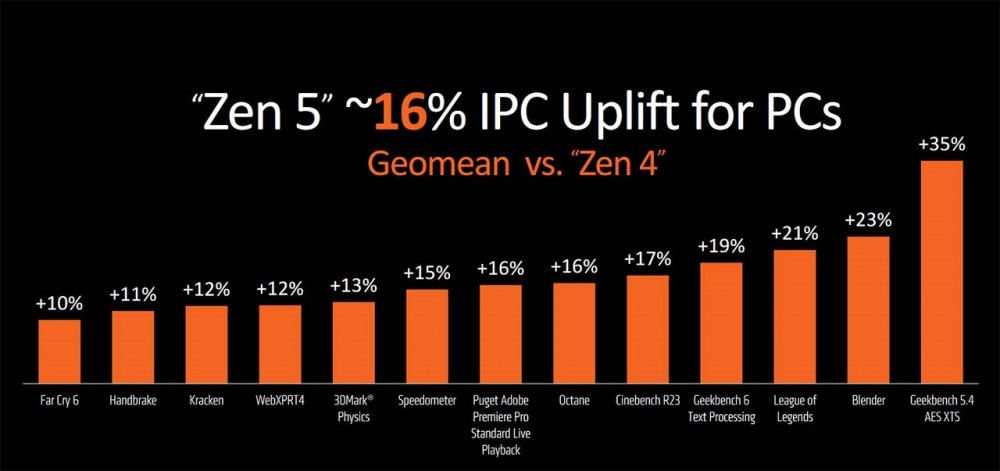 AMD Ryzen 9000 series
