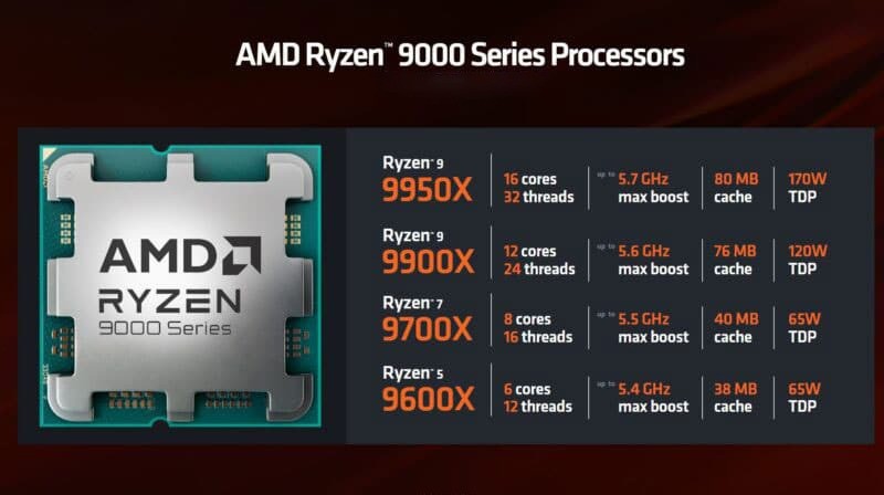 AMD Ryzen 9000 series