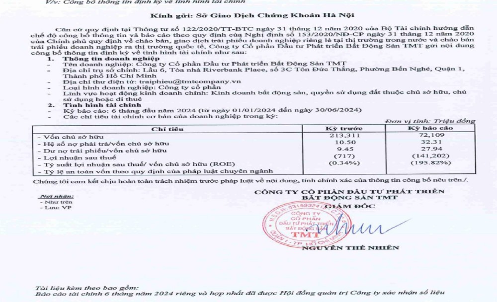 Bất động sản TMT: Liên tục báo lỗ sau khi hút vốn “khủng”