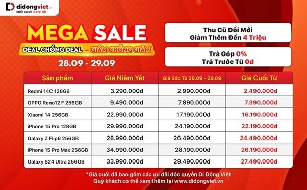 Theo đó trong 2 ngày 28 và 29 tháng 9 sẽ có rất nhiều phụ kiện có giá chỉ từ từ 9 nghìn đồng, MacBook, iPhone sẽ được giảm thêm 500 nghìn đồng theo khung giờ.