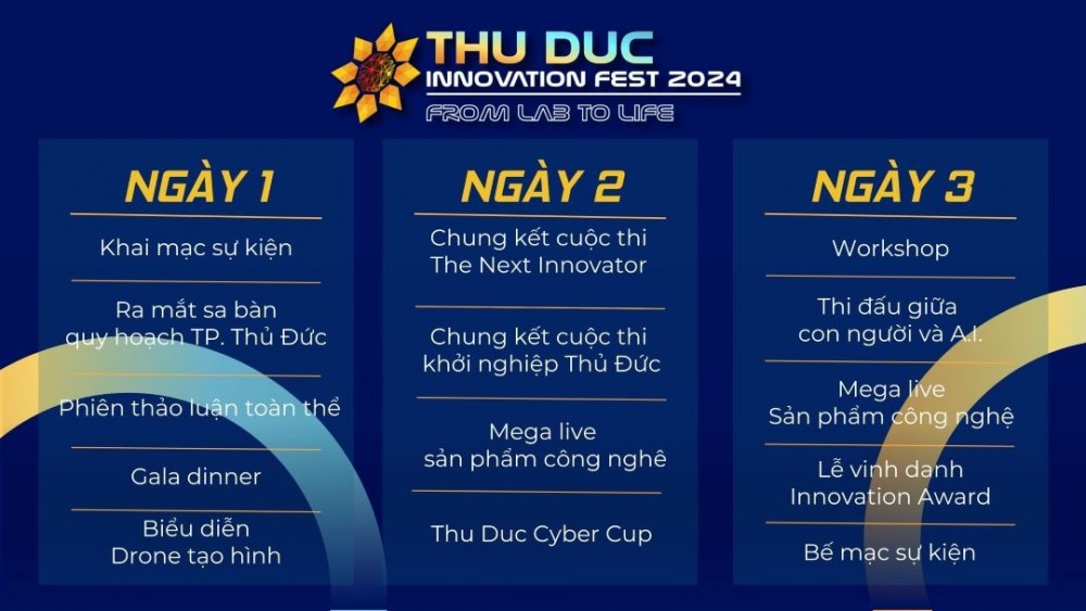 Lễ hội quốc tế Khoa học Công nghệ và Đổi mới Sáng tạo thành phố Thủ Đức lần 1 (Thu Duc Innovation Fest 2024) sẽ chính thức được tổ chức vào tháng 11 tới đây, là nơi để người dân có dịp trải nghiệm, vui chơi, mua sắm cùng công nghệ.