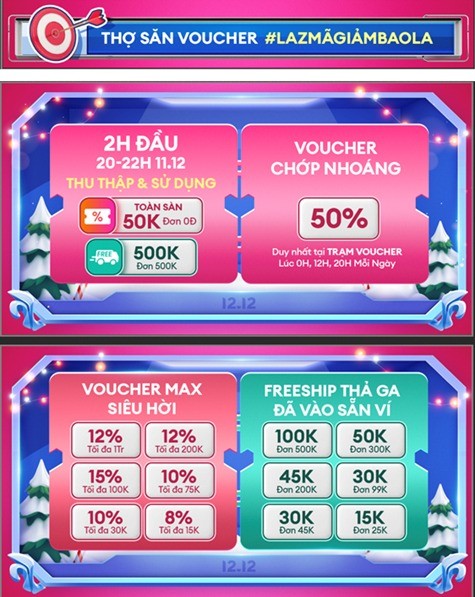 Lazada khởi động lễ hội mua sắm "12.12 Siêu Sale Rẻ Hết”