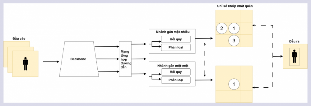 Một mô hình ứng dụng công nghệ UAV và trí tuệ nhân tạo phục vụ chỉ huy và hỗ trợ ứng cứu tại hiện trường