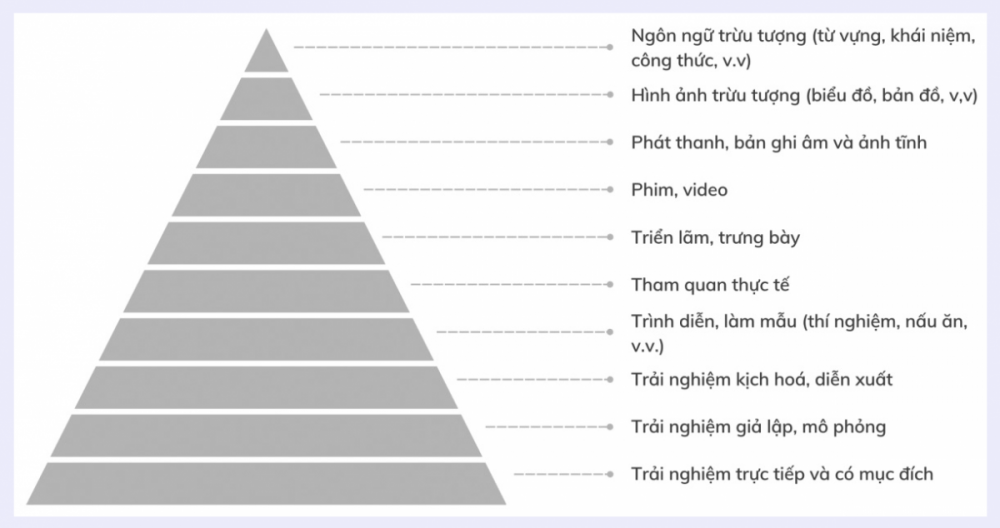 Công nghệ 5G thay đổi giáo dục như thế nào?