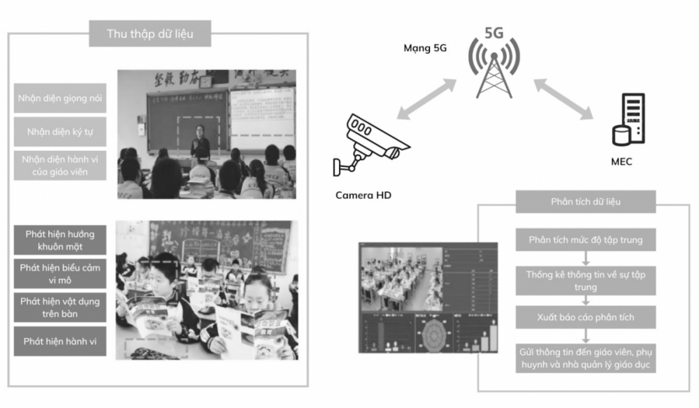 Công nghệ 5G sẽ thay đổi giáo dục như thế nào?