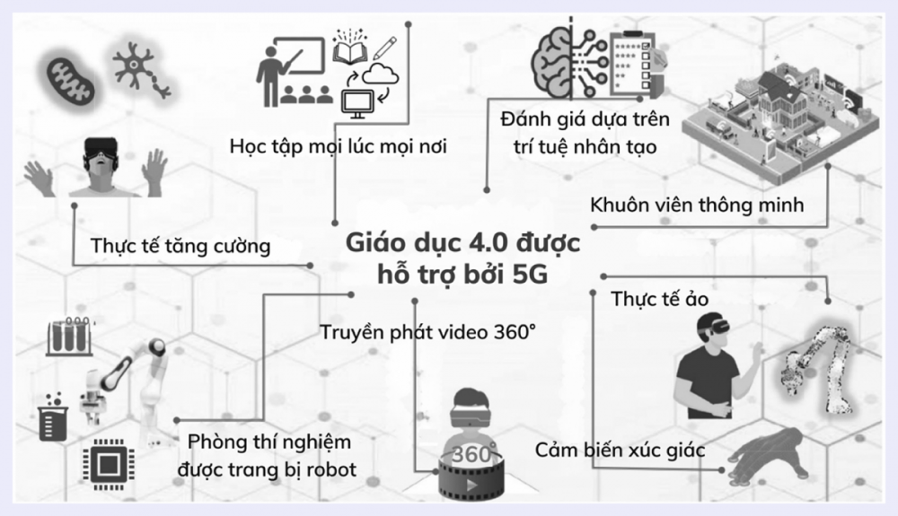 Công nghệ 5G sẽ thay đổi giáo dục như thế nào?