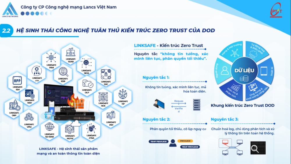Lancs Networks tích hợp FPGA, ARM và PUF bảo vệ hạ tầng số quốc gia