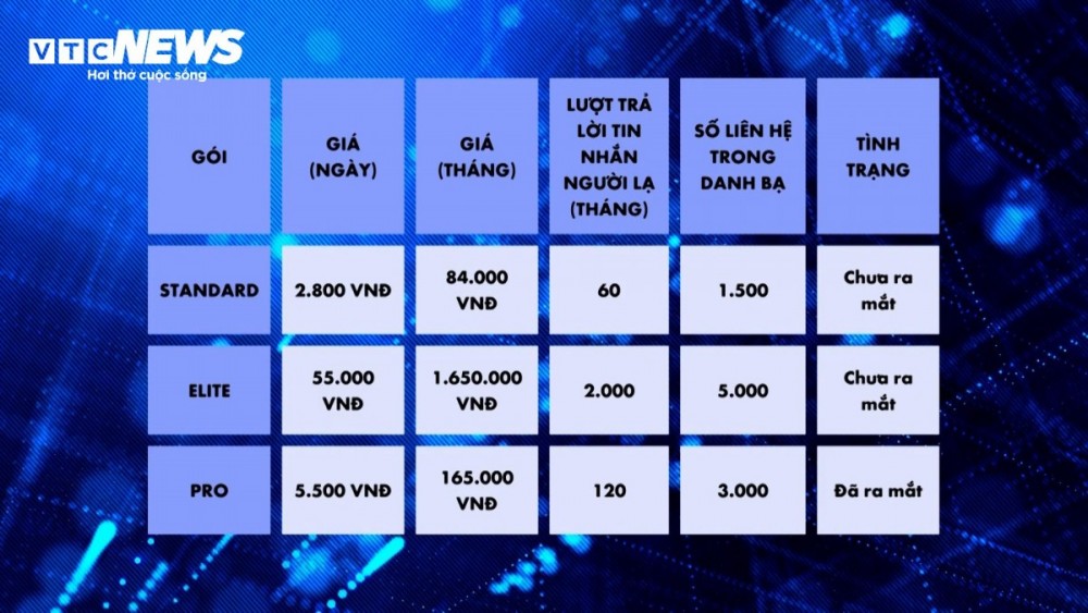 Zalo giống một ốc đảo – khó tích hợp, kém linh hoạt. Nếu gói thu phí không có tính năng vượt trội, người dùng sẽ rời đi