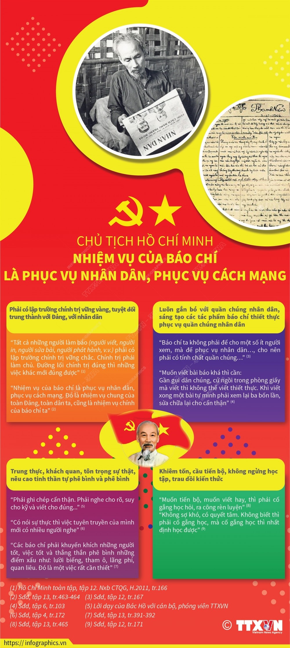Những lời dạy của Chủ tịch Hồ Chí Minh mãi là “kim chỉ nam” cho các thế hệ nhà báo, cơ quan báo chí trong quá trình tu dưỡng, phấn đấu, trưởng thành và lớn mạnh, luôn giữ “tâm sáng, lòng trong, bút sắc”. 