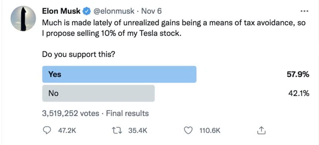 Cổ phiếu của Tesla giảm hơn 15% sau tổ chức cuộc khảo sát trên Twitter(ảnh minh họa).