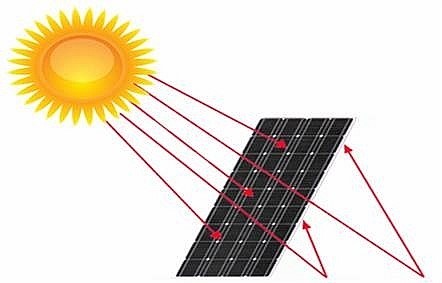 Đột phá trong việc phát triển pin mặt trời hai mặt.